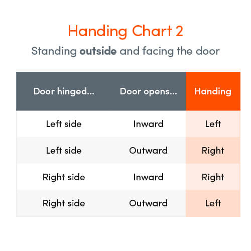 Lockmaster UPVC Latch and Deadbolt Keep - Image 4